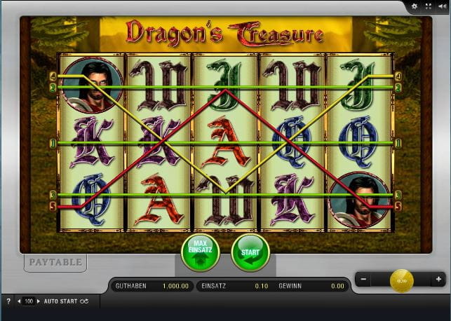 Die Gewinnlinien bei Dragons Treasure