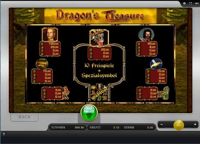 Mit einem Klick lässt sich bei Dragons Treasure der Paytable aufrufen. Hier sind die möglichen Gewinne der einzelnen Symbole aufgelistet