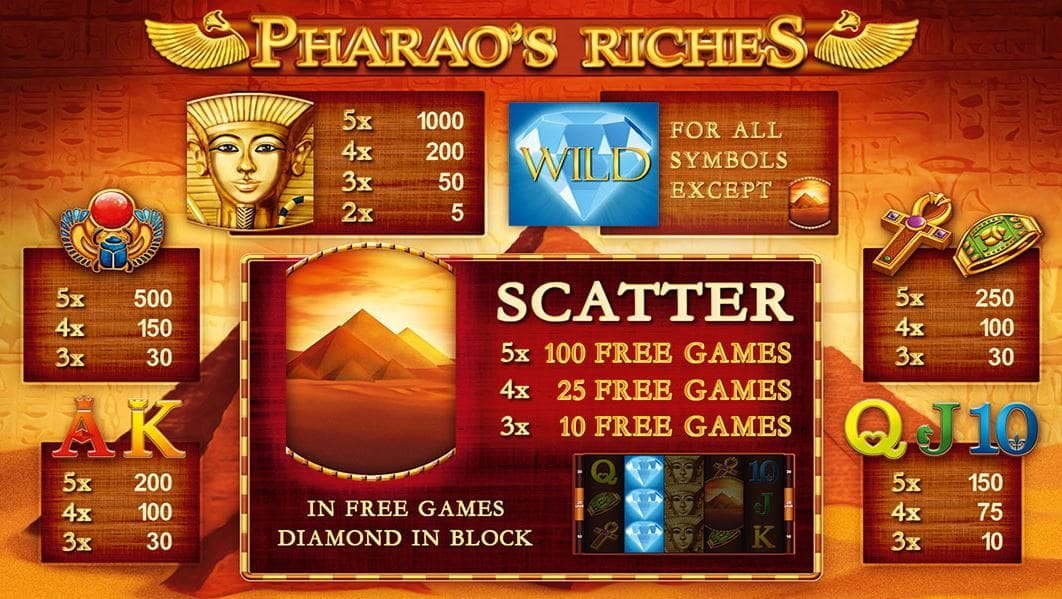 Pharao´s Riches im Internet Pharao´s Riches im Internet